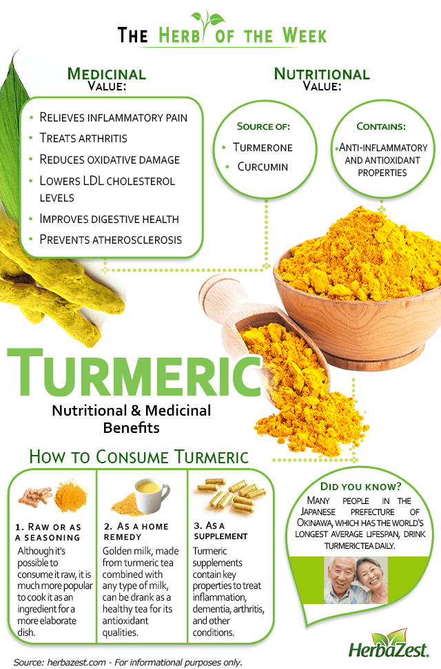 infographic-turmeric-herbazest