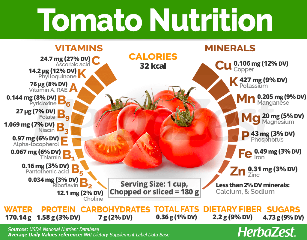 Tomato Nutrition Facts Raw Hot Sex Picture