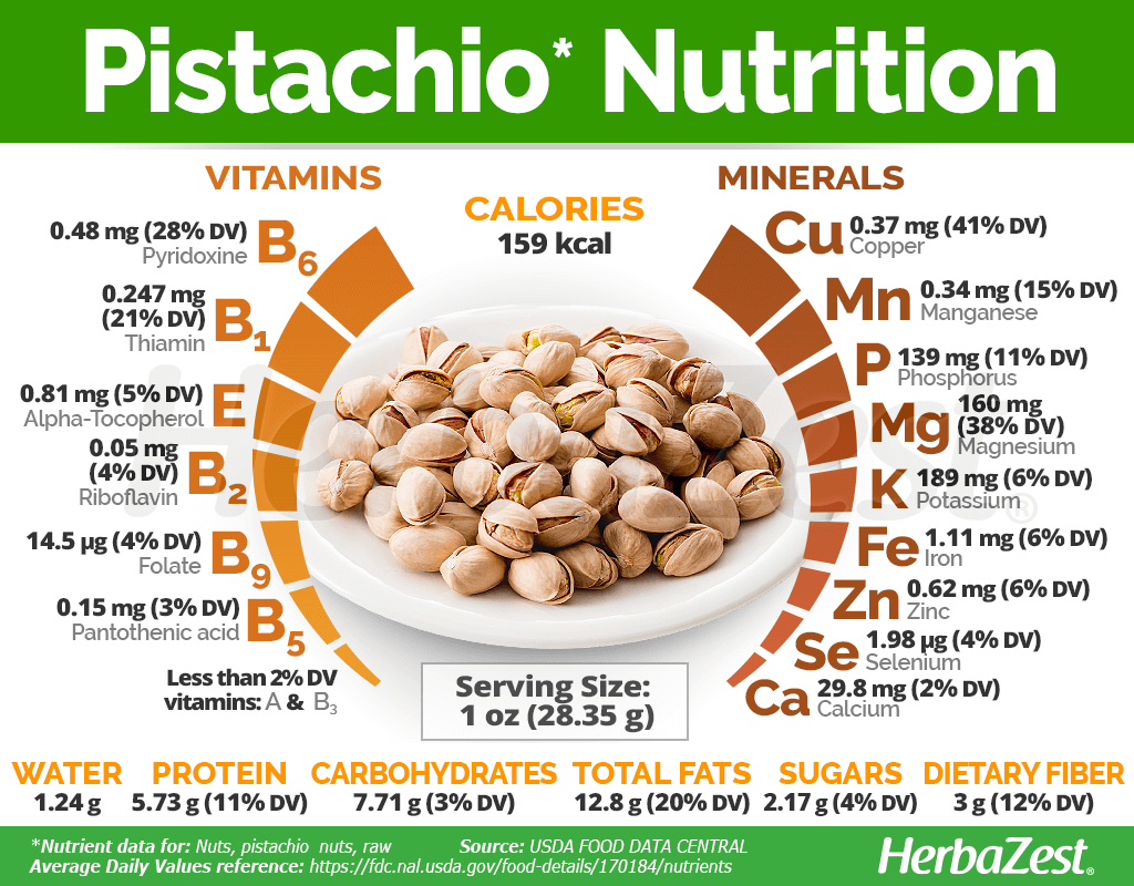 Pistachio Nutrition Facts