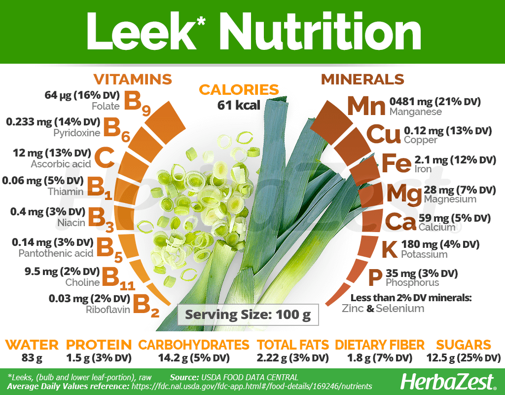 Leek Nutrition Facts