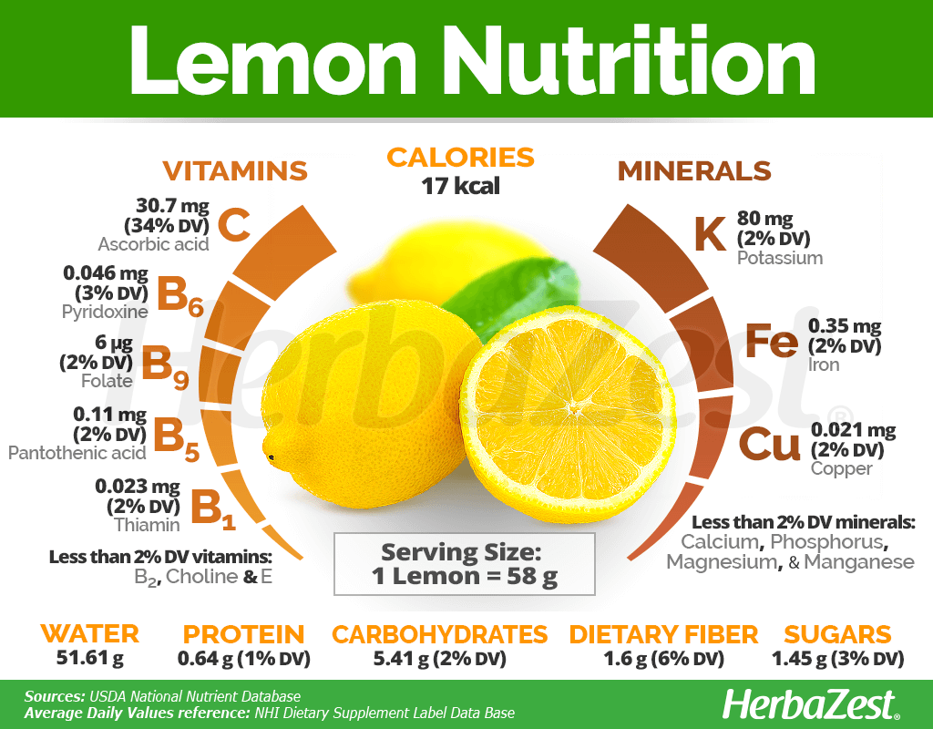 Lemons 101: Nutrition Facts and Health Benefits