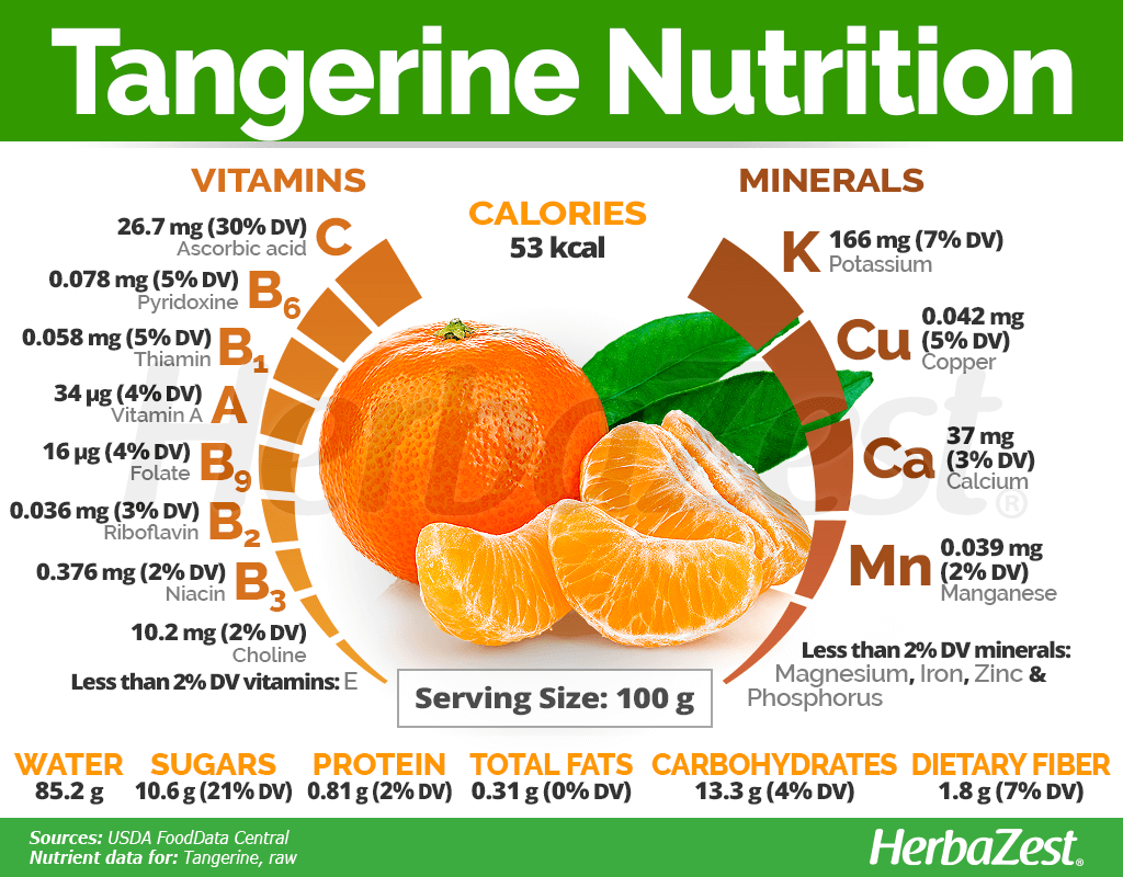 Tangerine Nutrition Facts and Health Benefits