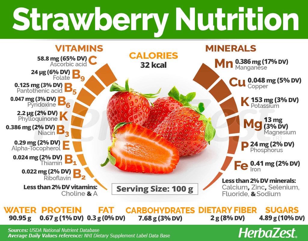 7 Potential Health Benefits of Strawberries