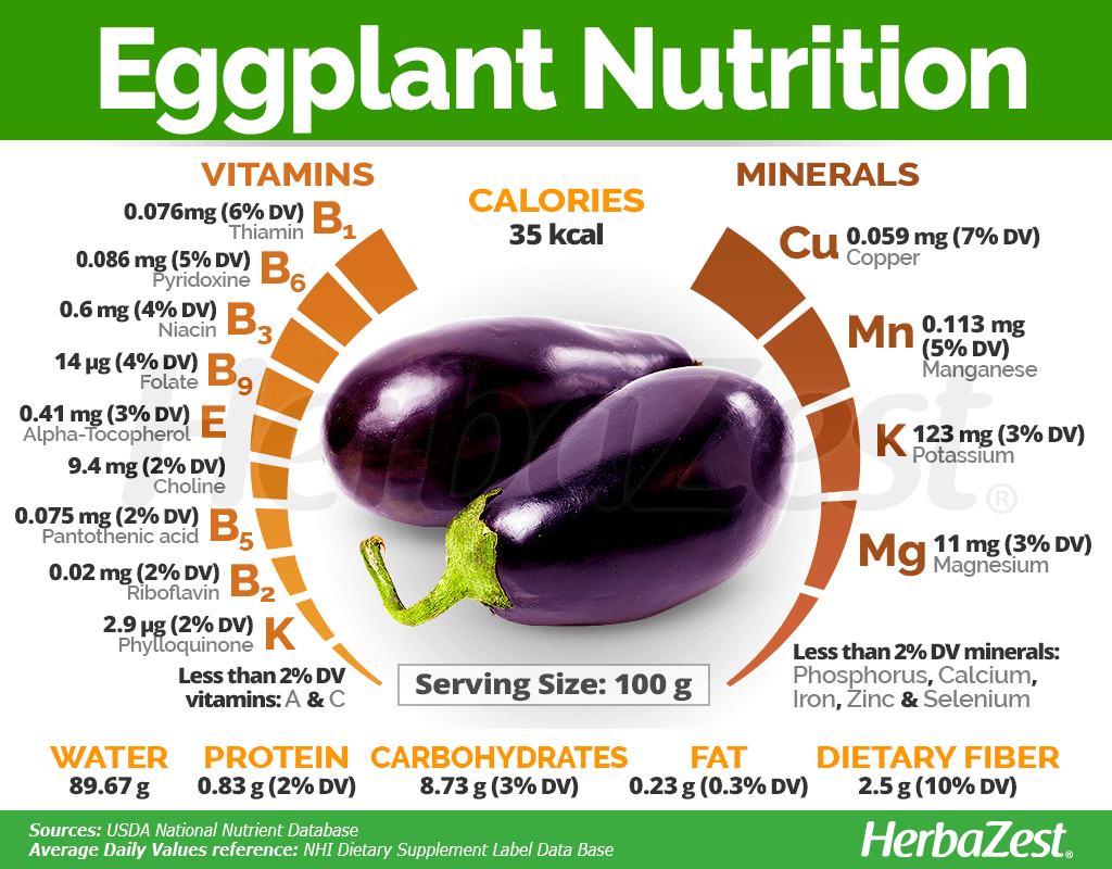 Eggplant HerbaZest