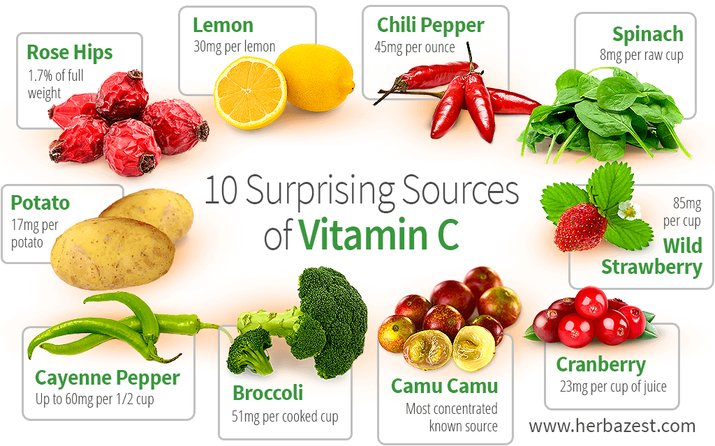 vitamin c sources list