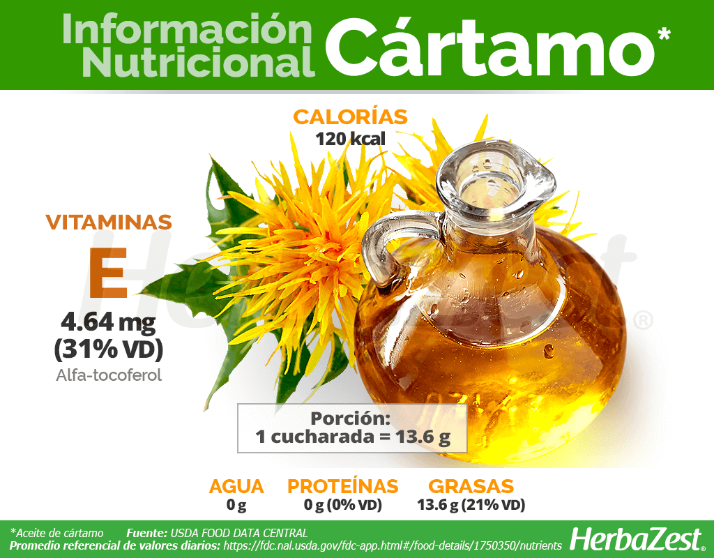 Información nutricional del cártamo