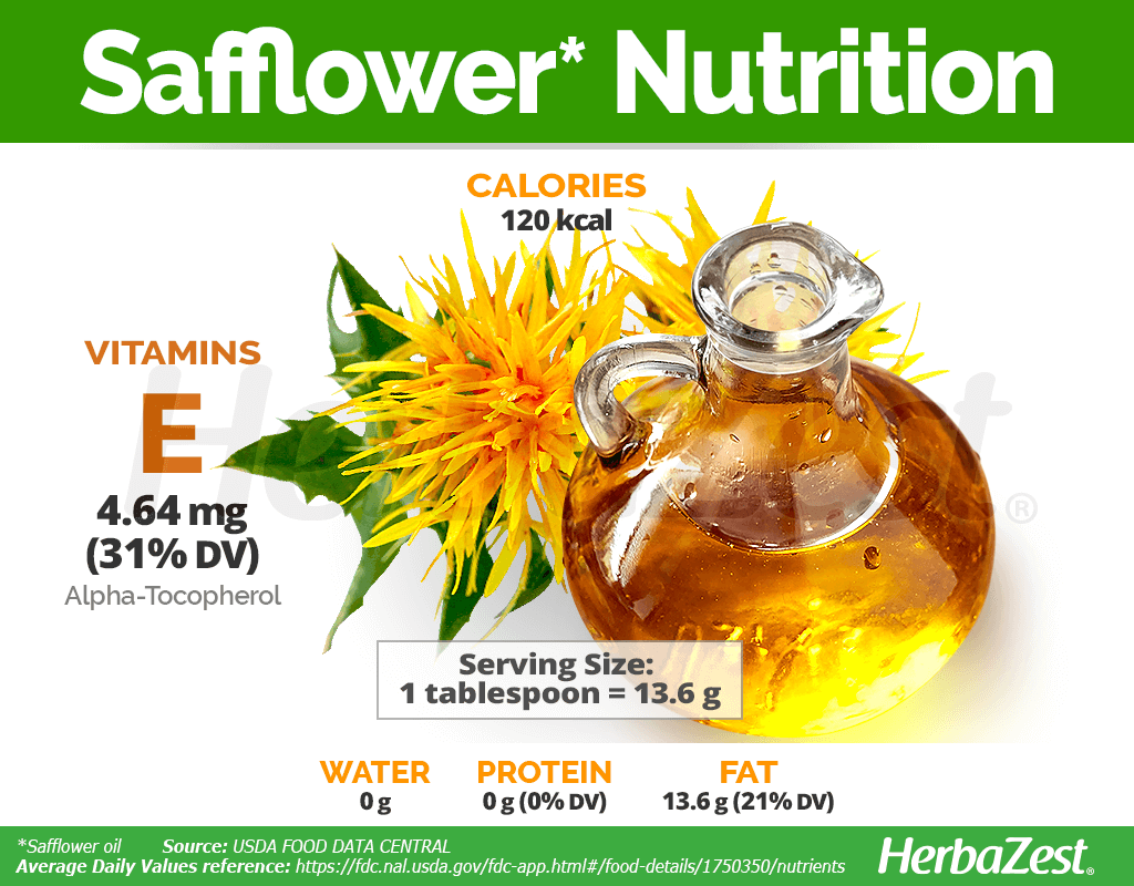 Safflower Nutrition Facts