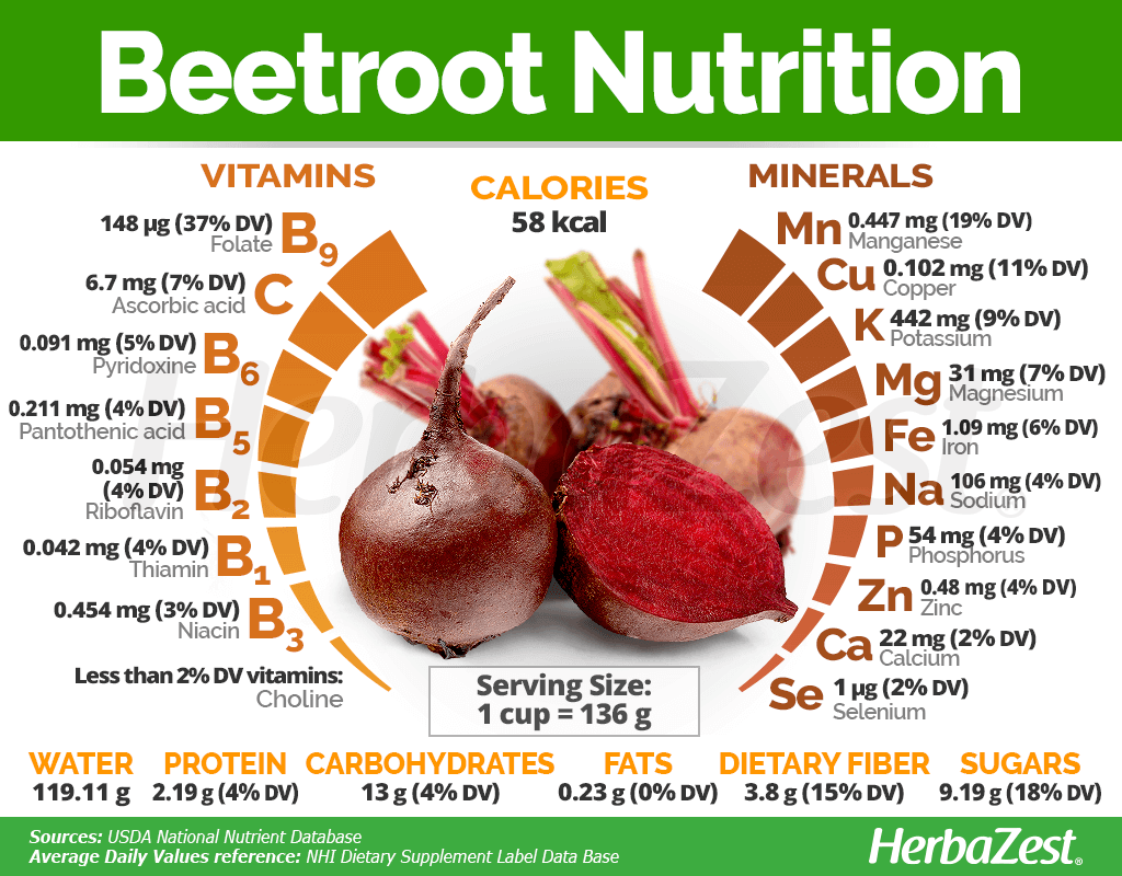 Health Effects Of Beets