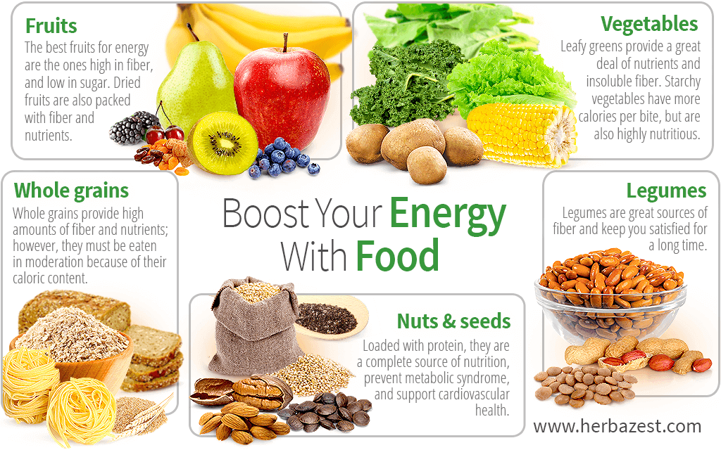 energy boosting foods