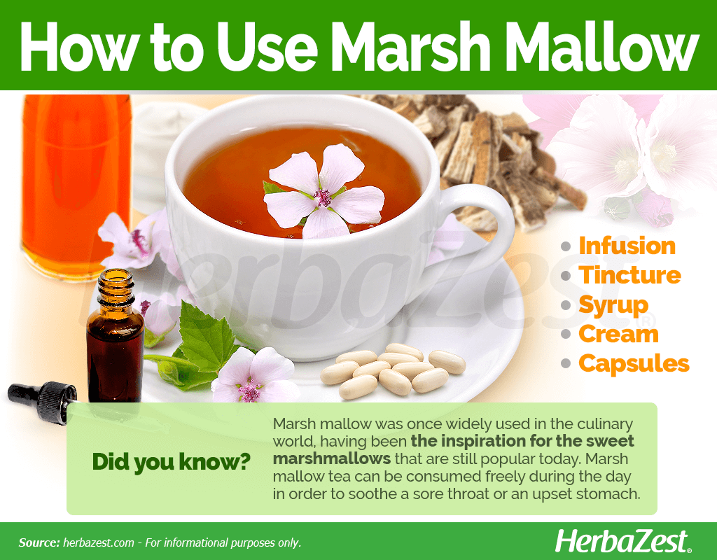 How to Use Marsh Mallow