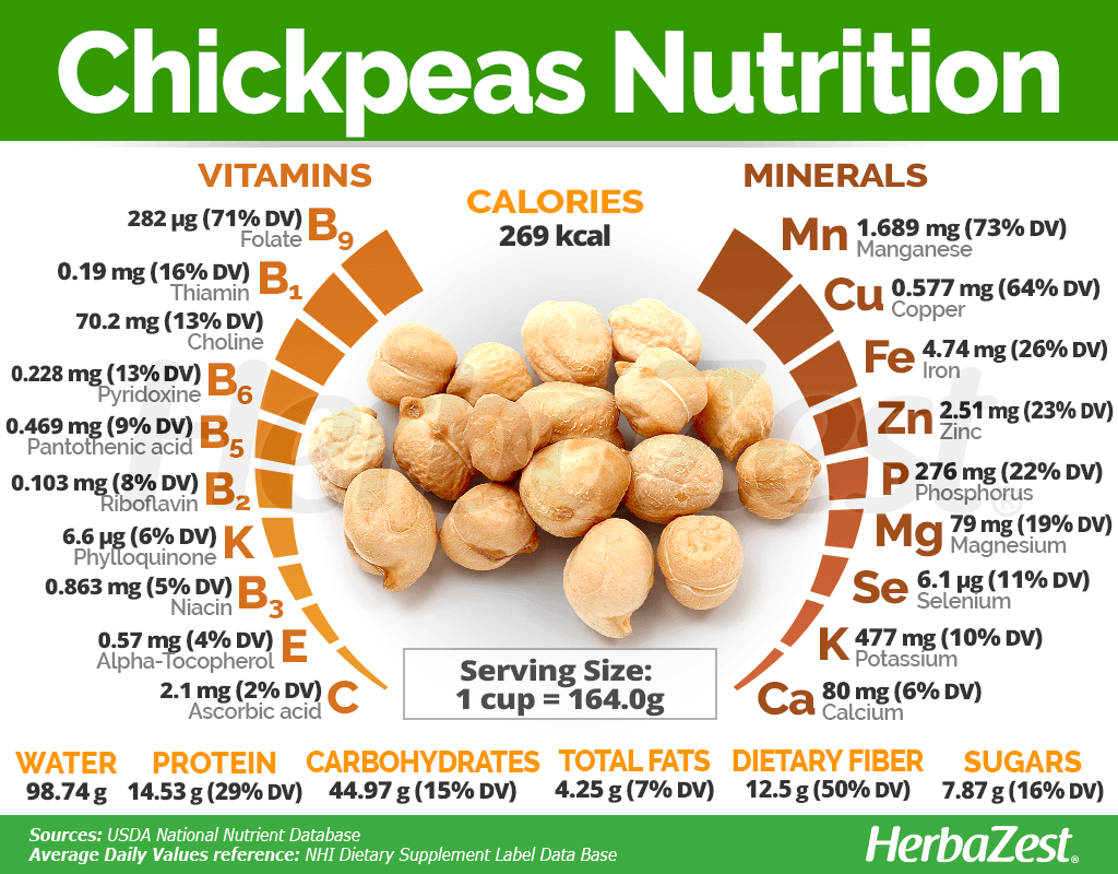 Chickpeas HerbaZest