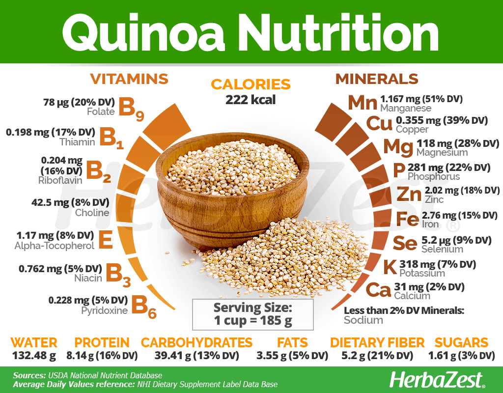 Cooked Quinoa Nutrition Facts