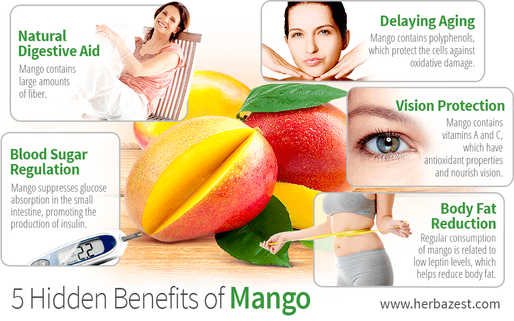 The health benefits of mango