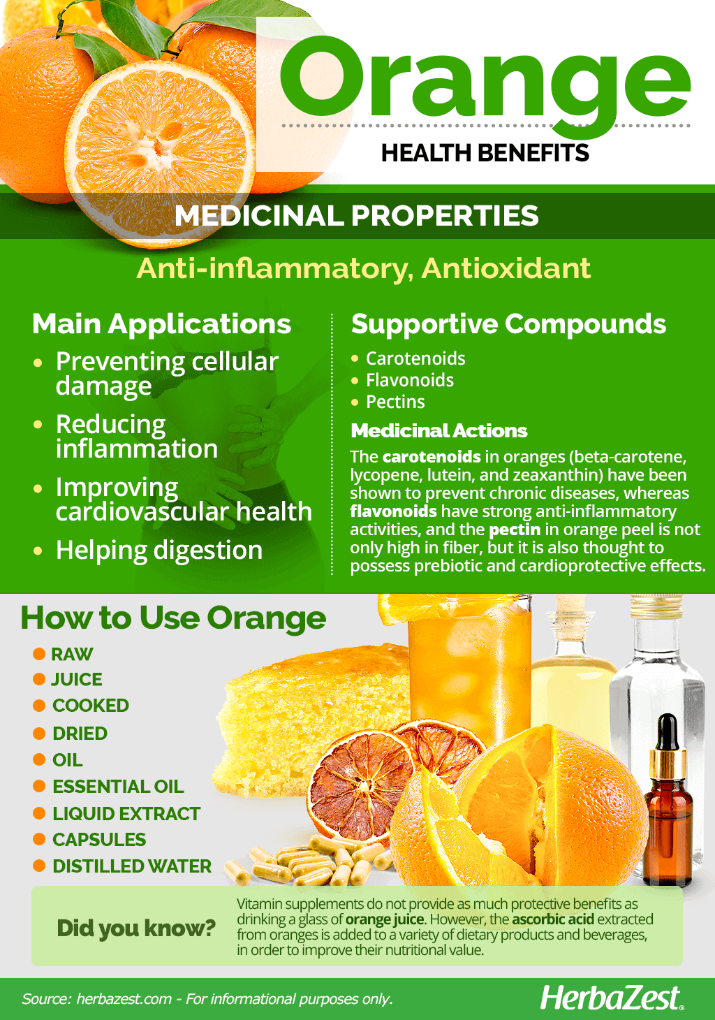 Bitter orange and antioxidant properties